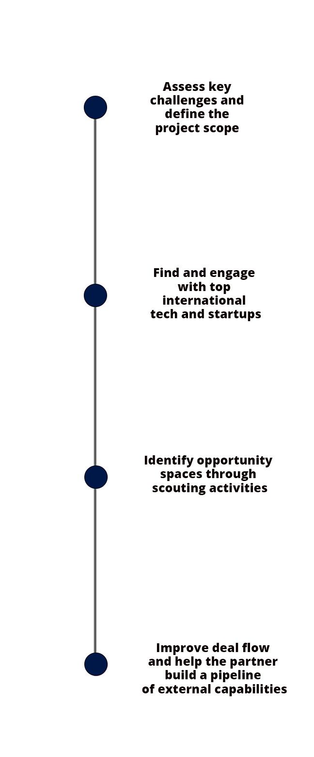 timeline-image-vertical